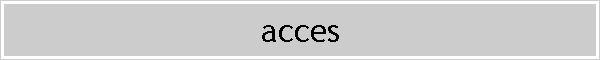 acces